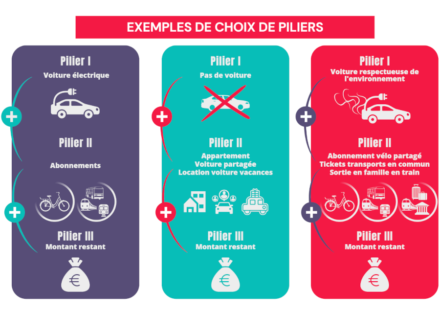 Voitures de société et alternatives mobilité