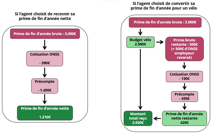 Illustration coût total