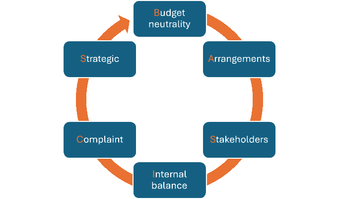 Échange et transparence