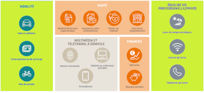 Illustration valeur réelle