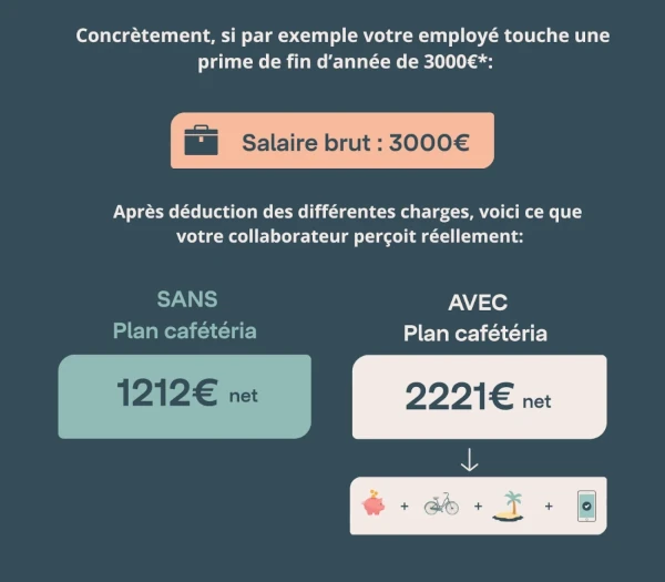 Vélo et mobilité durable en entreprise